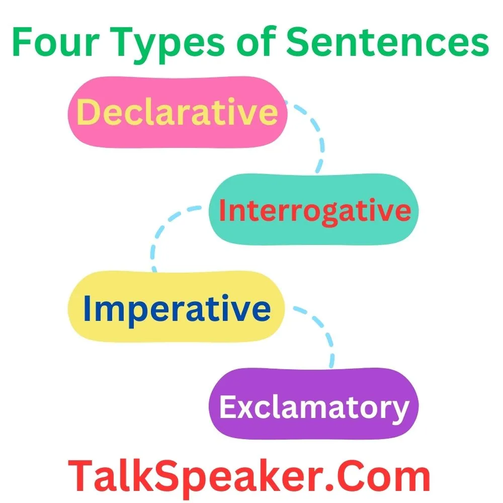 Four Types of Sentences