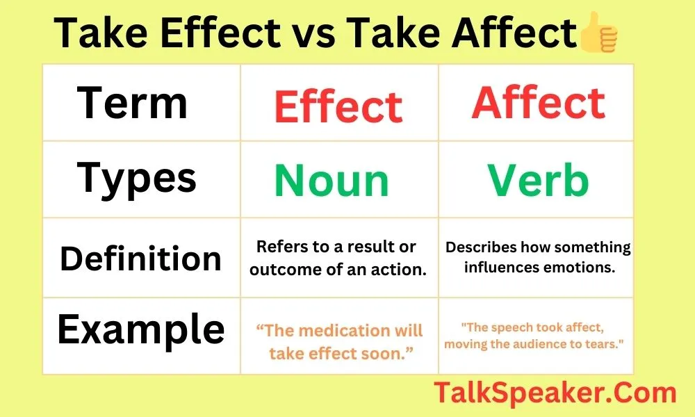 What Do "Effect" and "Affect" Mean?