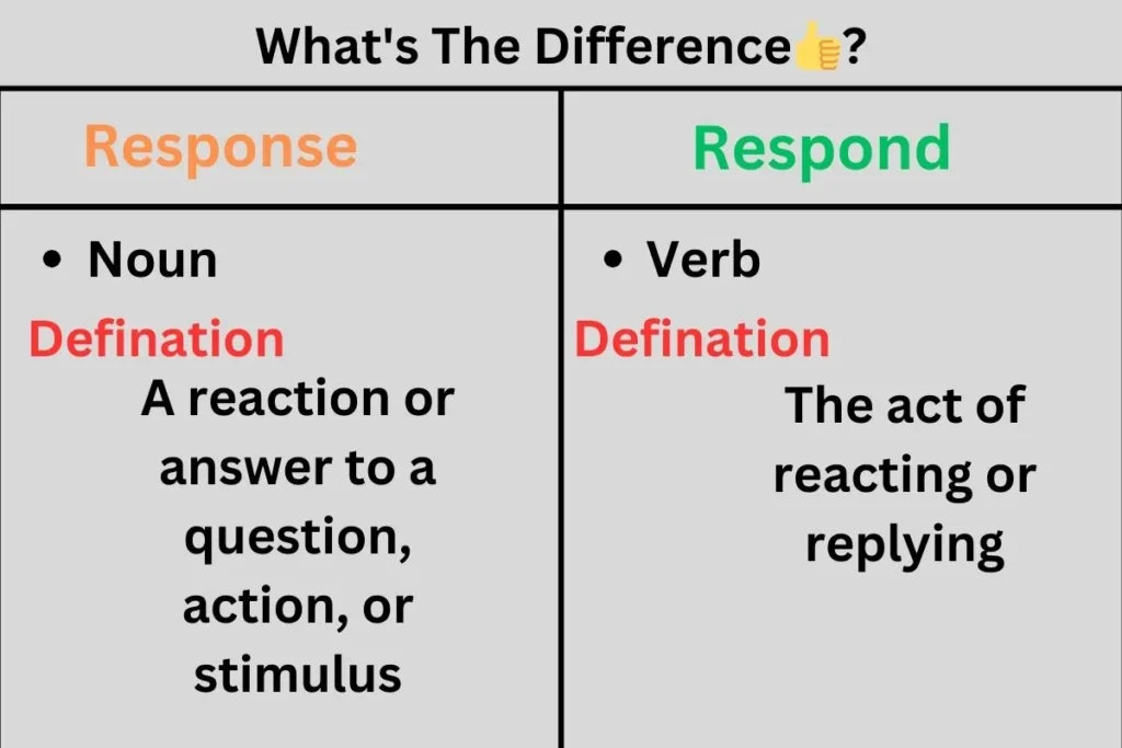 Key Differences Between "Response" and "Respond"