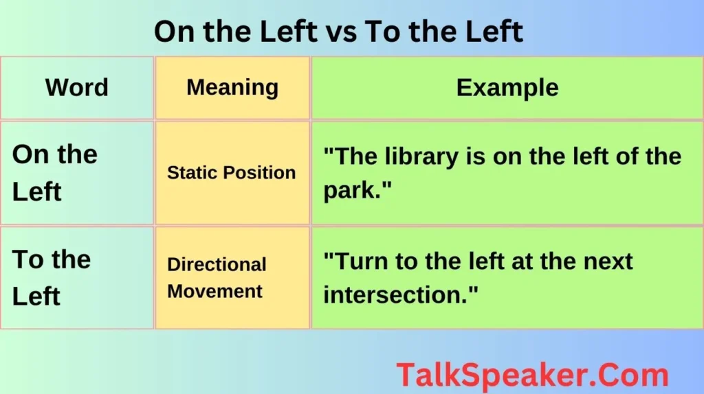 Comparison of "On the Left" vs "To the Left"