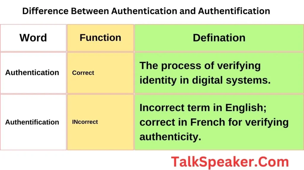 Difference Between Authentication and Authentification