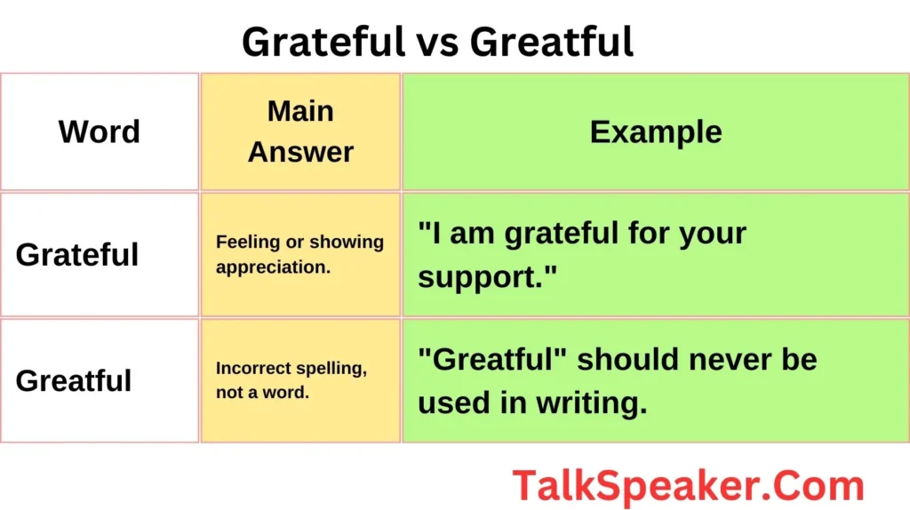 Grateful vs Greatful