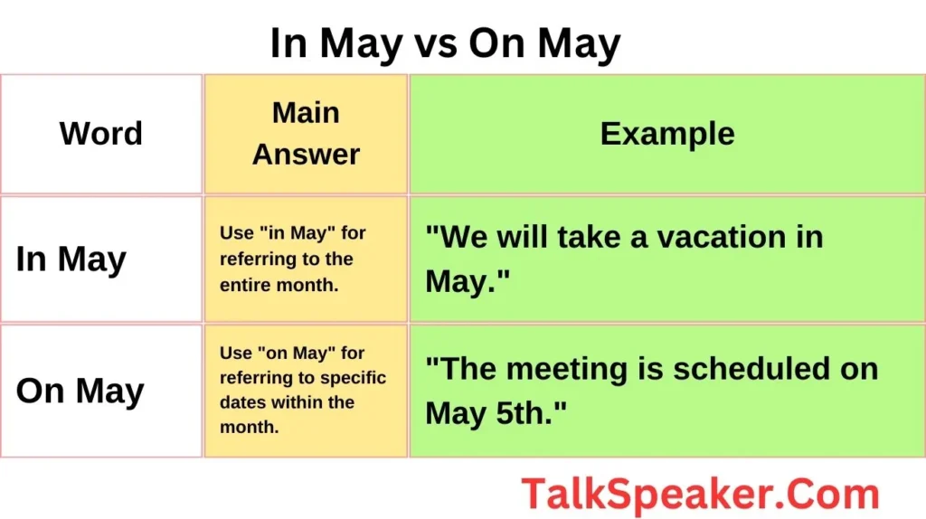 In May vs On May