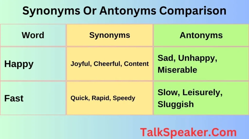 Synonyms Or Antonyms Comparison