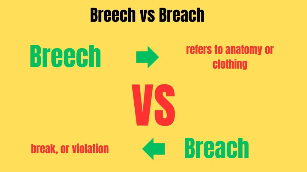 Breech vs Breach